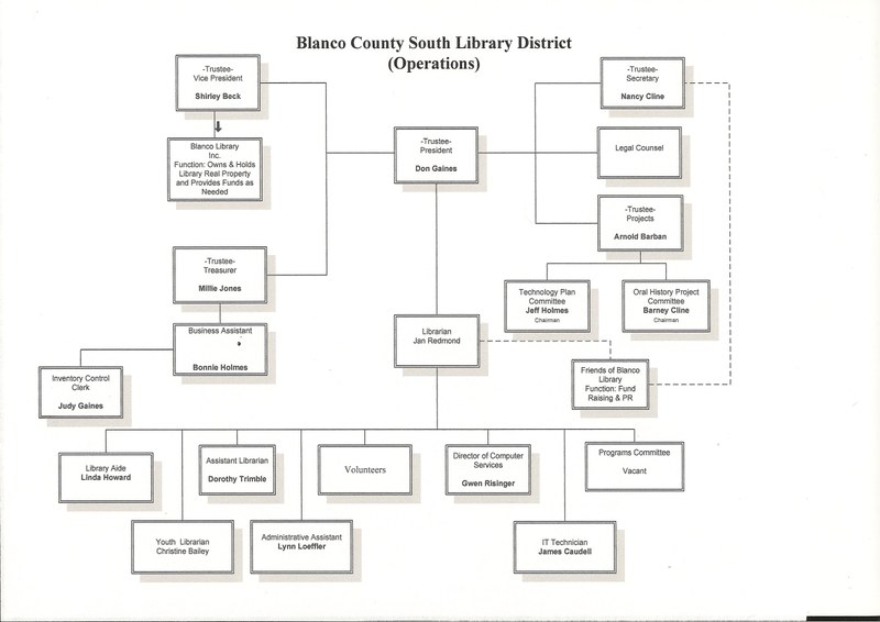 Blanco Library Org 2008