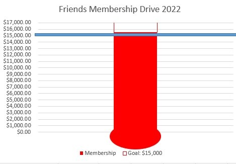 Friends Membership Drive 11-15-22.jpg
