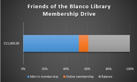Friends Membership Drive chart 12-10-21.jpg