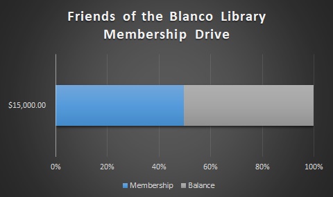 Membership Drive 2022 - thermometer 10-14-22.jpg