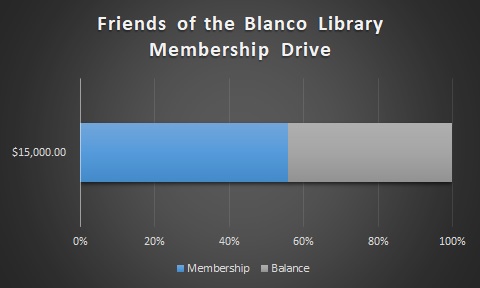 Membership Drive 2022 - thermometer 10-31-22.jpg